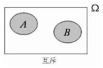 互斥