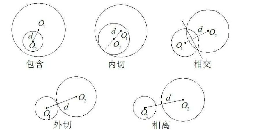 圆与圆的位置关系